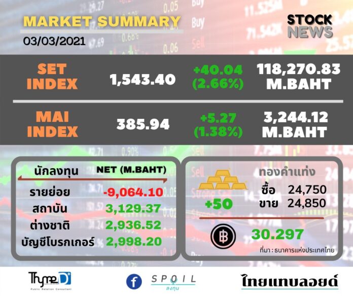 ตลาดหุ้นไทย