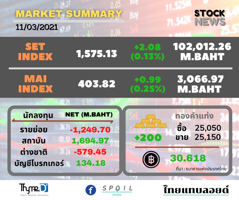 ตลาดหุ้นไทย