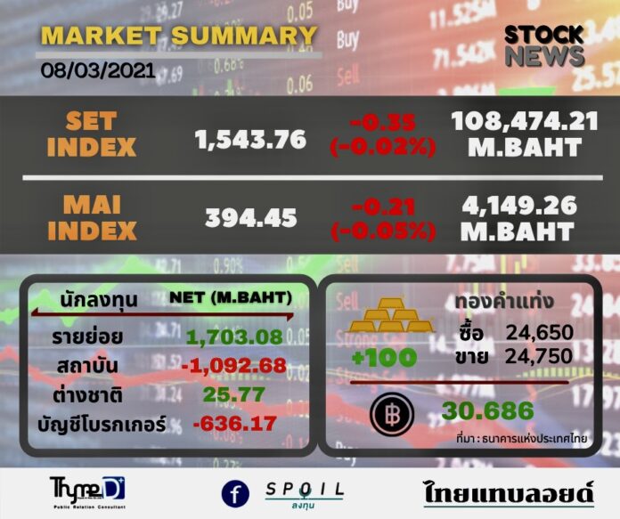 ตลาดหุ้นไทย