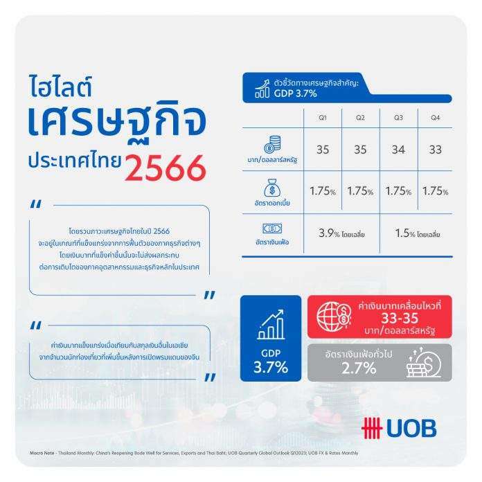 Thailand-Economic-Highlight2023_TH (social media)