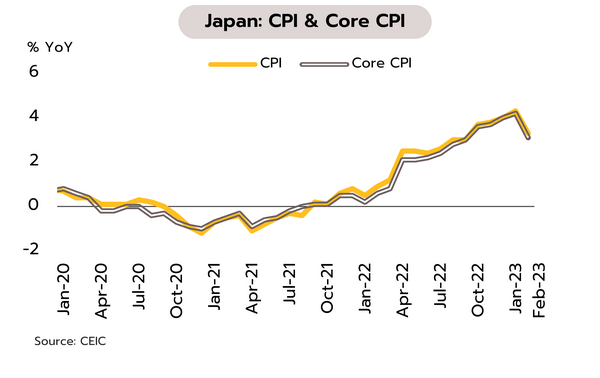 Japan – CPI And Core CPI | 'ไทยแทบลอยด์' สำนักข่าวออนไลน์