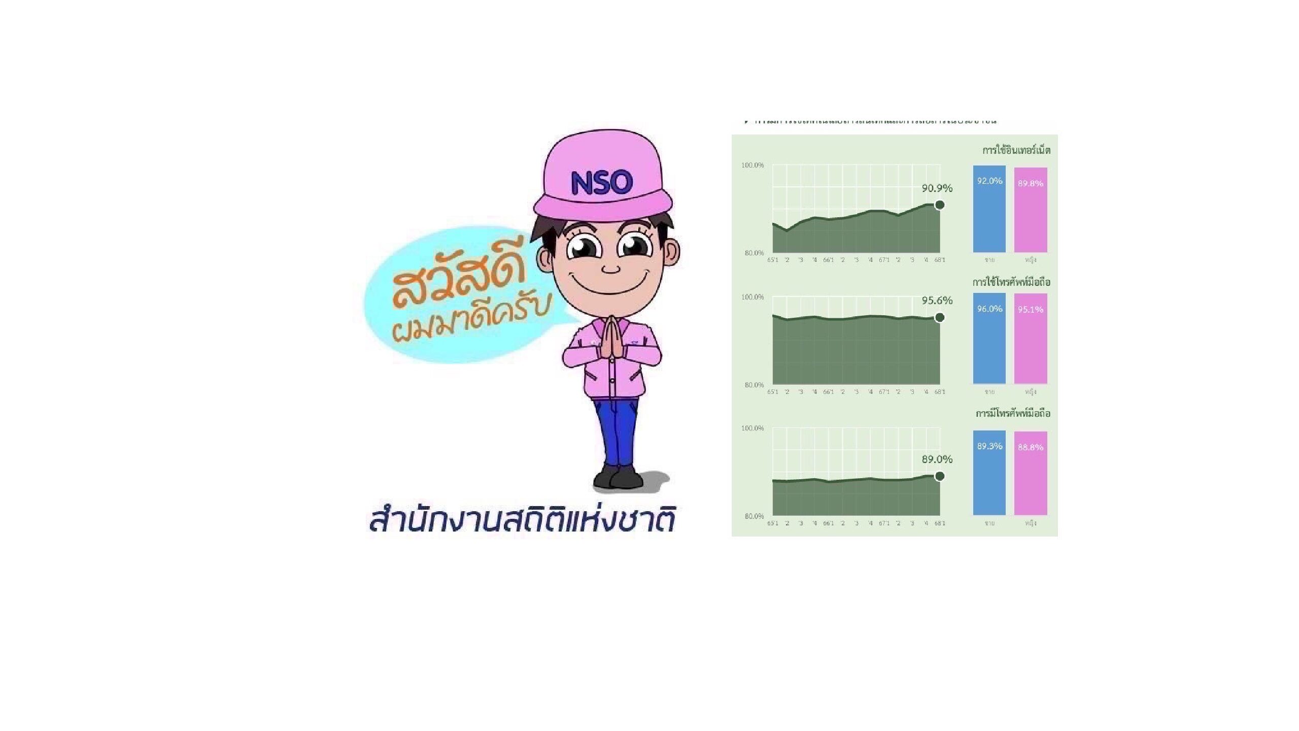 สถิติใช้มือถือ