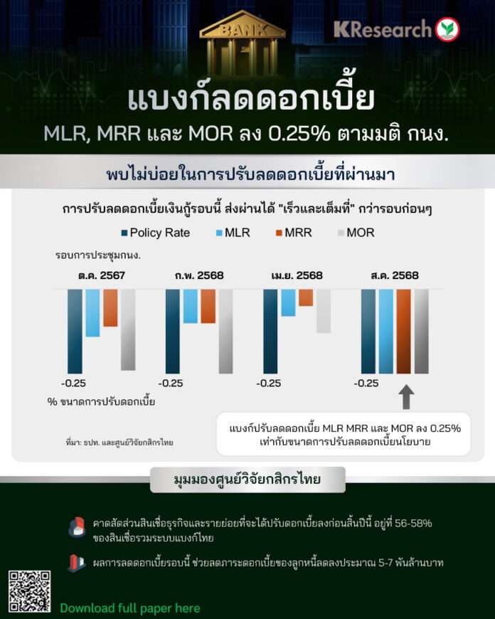 ศูนย์วิจัยกสิกรไทย