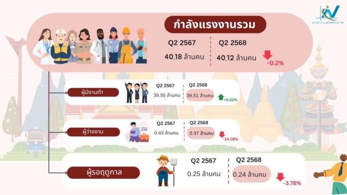 สถิติแรงงานไทย
