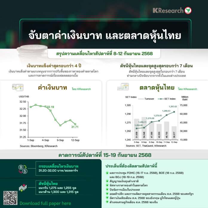 ค่าเงินบาท