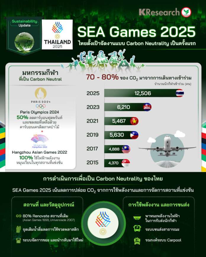 ซีเกมส์ 2025