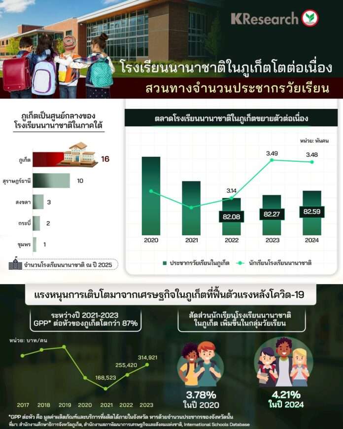 รร.นานาชาติภูเก็ต