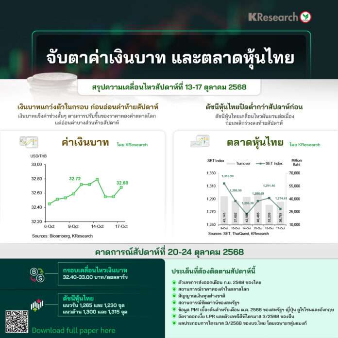 ค่าเงิน