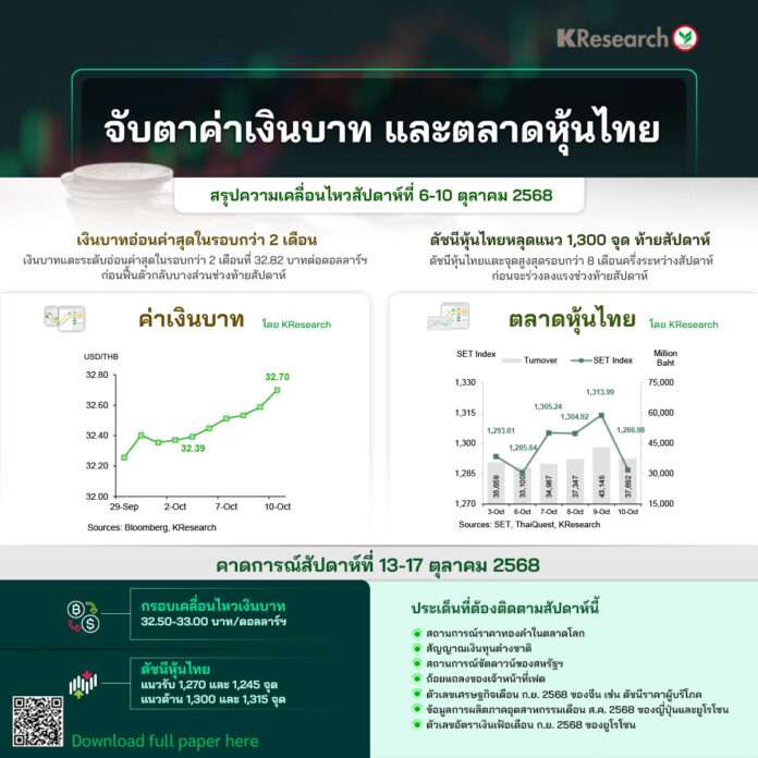 ค่าเงินบาท และตลาดหุ้นไทย