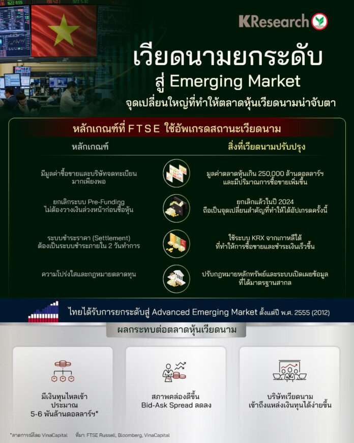 ตลาดหุ้น เวียดนาม