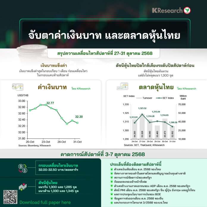ค่าเงืน