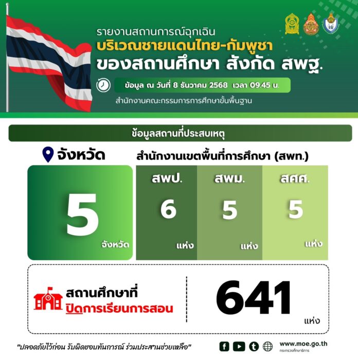 ปิดโรงเรียนชายแดน