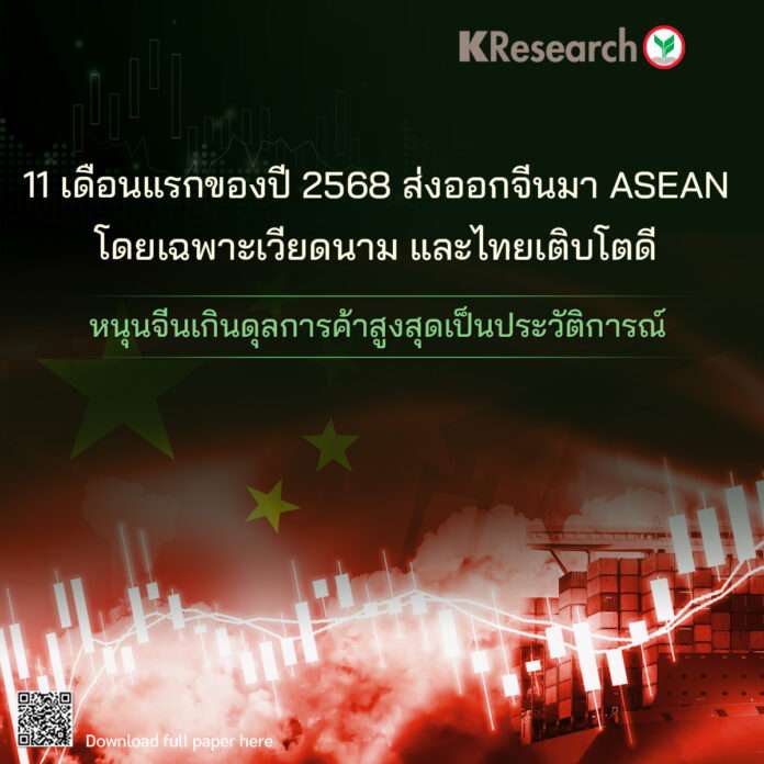 ส่งออกจีน