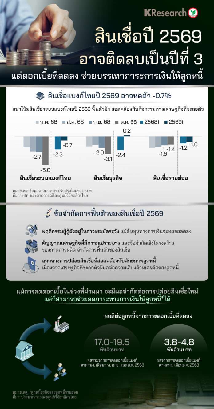 สินเชื่อ