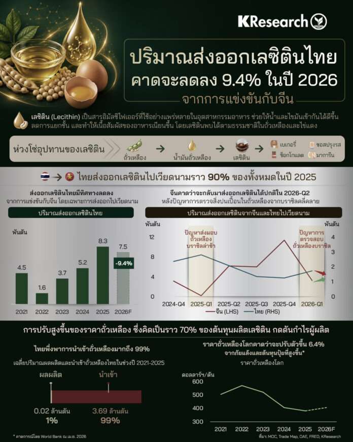 เลซิติน