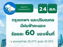 กทม.เฝ้าระวังฝนหนัก 3 ภาค “นาร์รา” ไม่เข้าไทย-เจ้าพระยาระดับยังปกติ