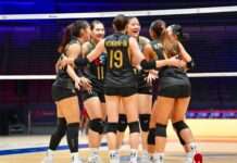 สาวไทยโชว์ฟอร์มร้อนแรงตบอินโดฯ 3-0 เฮสองนัดรวด ยึดจ่าฝูงสาย B ศึกชิงแชมป์เอเชีย