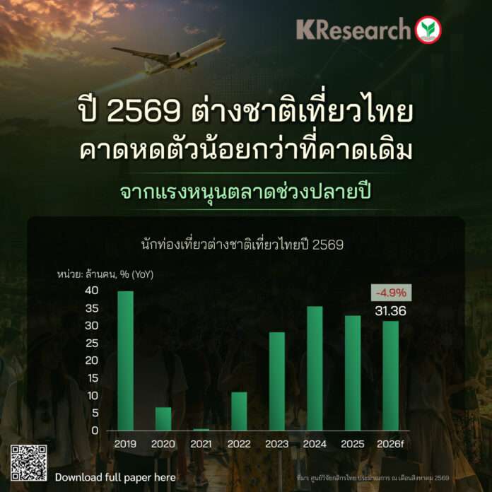 ต่างชาติ