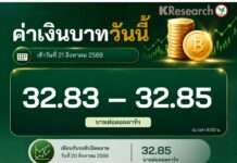เงินบาท-สกุลเอเชีย ยังแข็งแต่มีกรอบจำกัดหลังดอลลาร์ฟื้นตัวจาก “บอนด์ยีลด์”