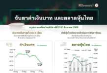 ตลาดหุ้นไทยผันผวนก่อนปิดบวก บาทแข็งสุดในรอบ 2 เดือน คาดสัปดาห์หน้าเคลื่อนไหวที่ 32.30 – 33.00 บาท/ดอลลาร์