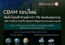 CBAM รอบใหม่ ส่งออกไทยกระทบต่ำกว่า 1% แต่ความเสี่ยงกระจุกในกลุ่มอุปกรณ์อุตสาหกรรม-ยานยนต์