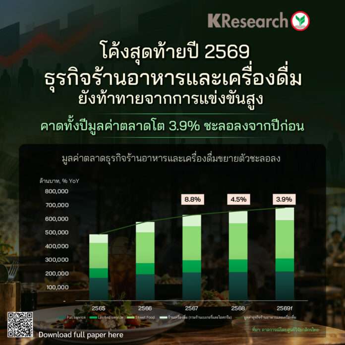 ธุรกิจอาหาร