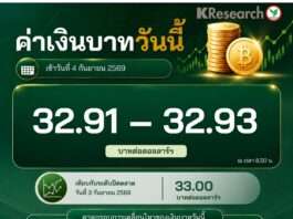บาทแข็งขึ้นตามราคาทองคำ คาดวันนี้เคลื่อนไหวที่ 32.80-33.00 บาท/ดอลลาร์
