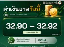 บาทแข็งค่าเล็กน้อยตามเงินเยน คาดวันนี้อาจผันผวนจากราคาทอง-น้ำมัน อยู่ที่ 32.80-32.95 บาท/ดอลลาร์