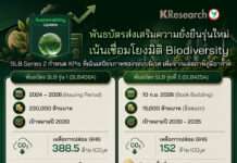 สบน.เตรียมเปิดตัว “พันธบัตรส่งเสริมความยั่งยืน” รุ่นใหม่ เน้นเชื่อมโยงมิติ ความหลากหลายทางชีวภาพ