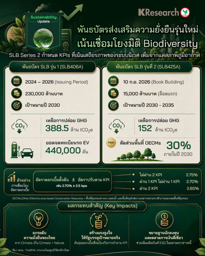 พันธบัตร