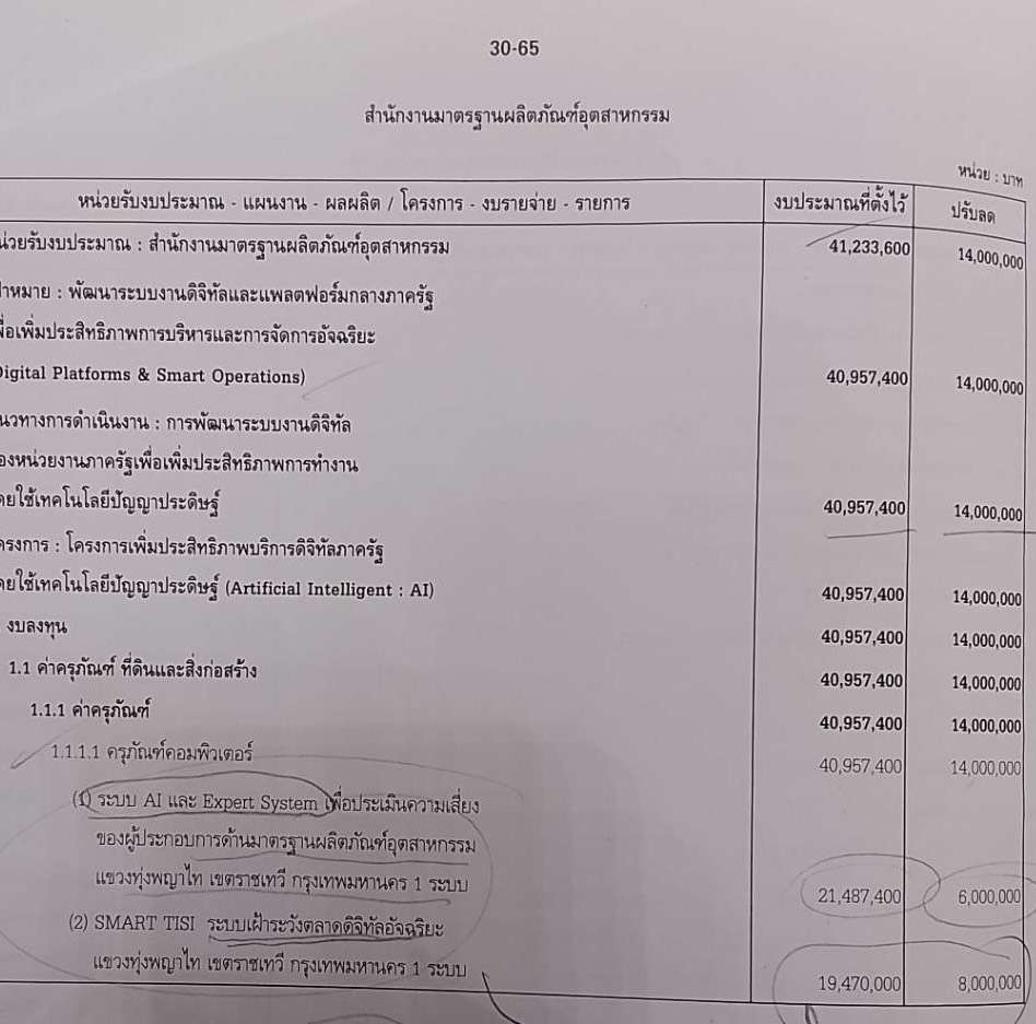 หั่นงบ สมอ.