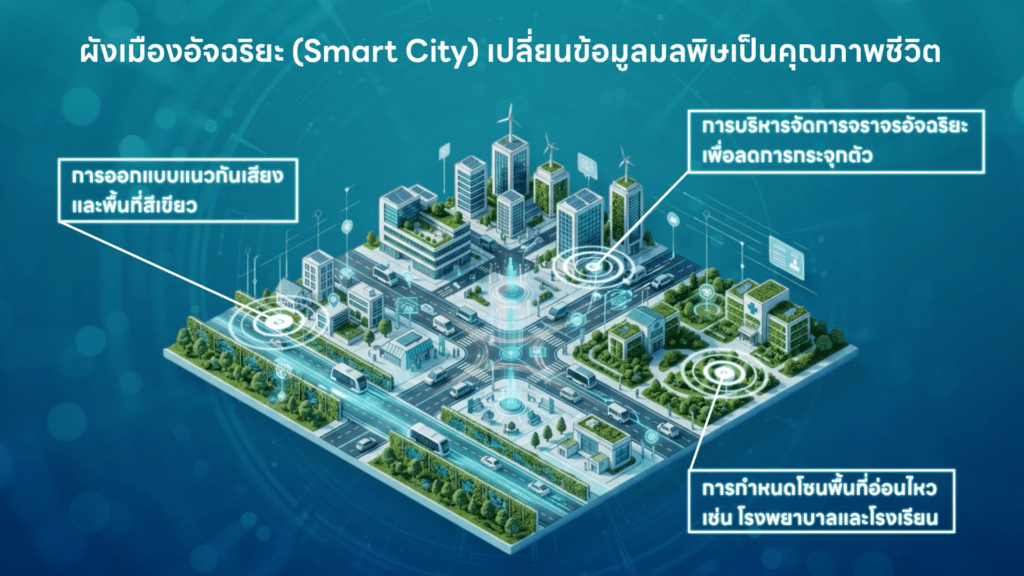 ผังเมืองอัจฉริยะ