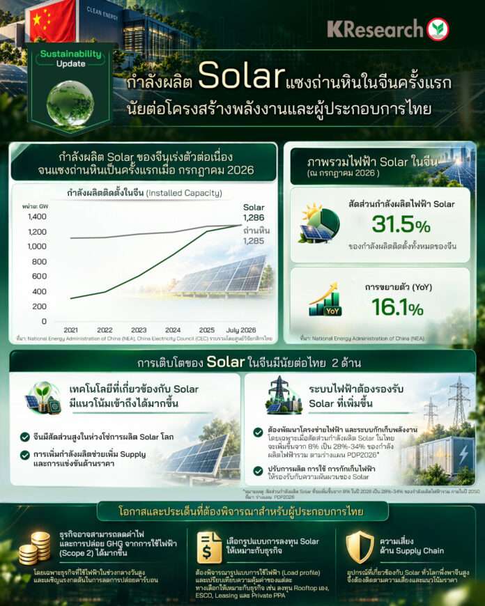 โซลาร์