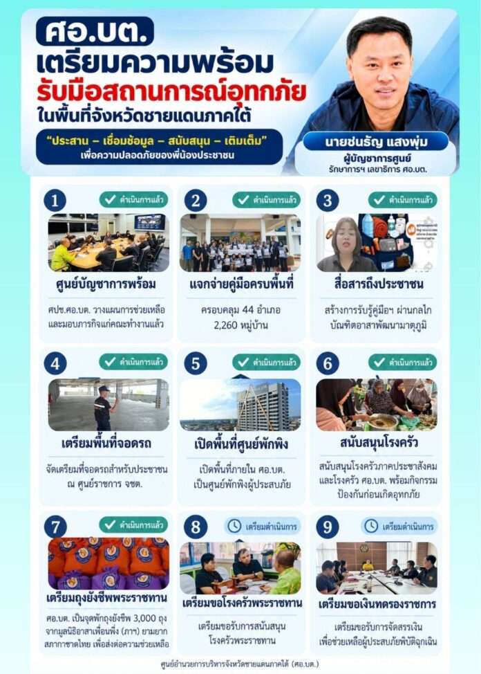 ชนธัญ น้ำท่วม ชนธัญ น้ำท่วม