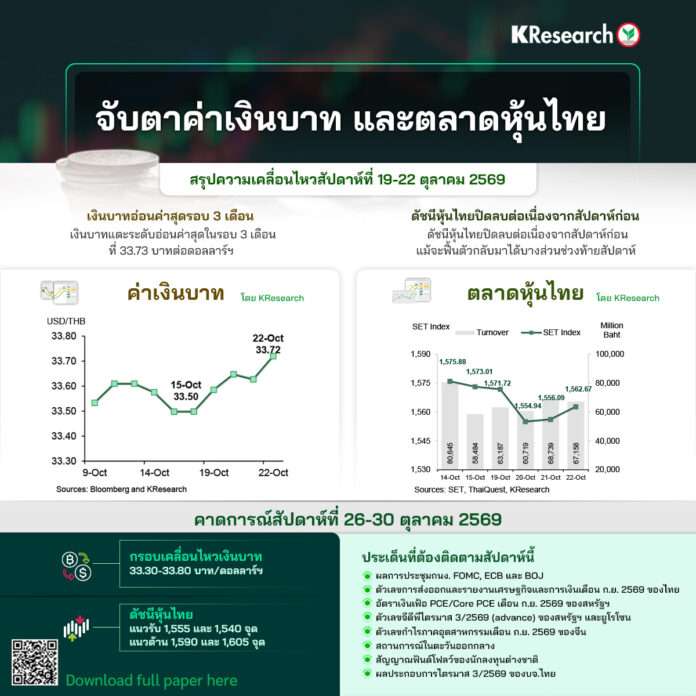 บาท ค่าเงินบาท