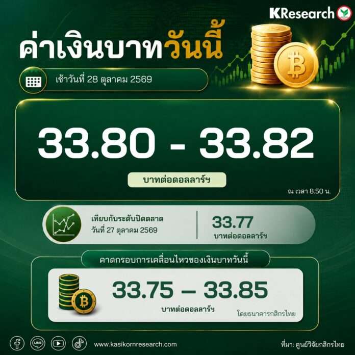 บาท ค่าเงินบาทวันนี้