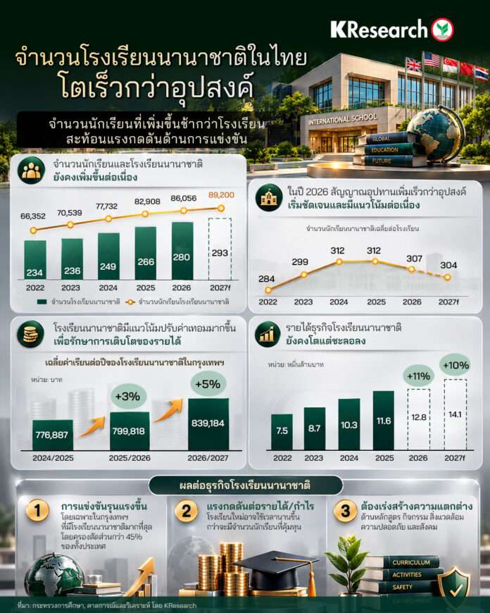 รร.นานาชาติ รร.นานาชาติ
