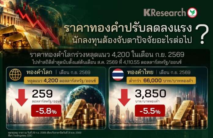 ราคาทองคำ
