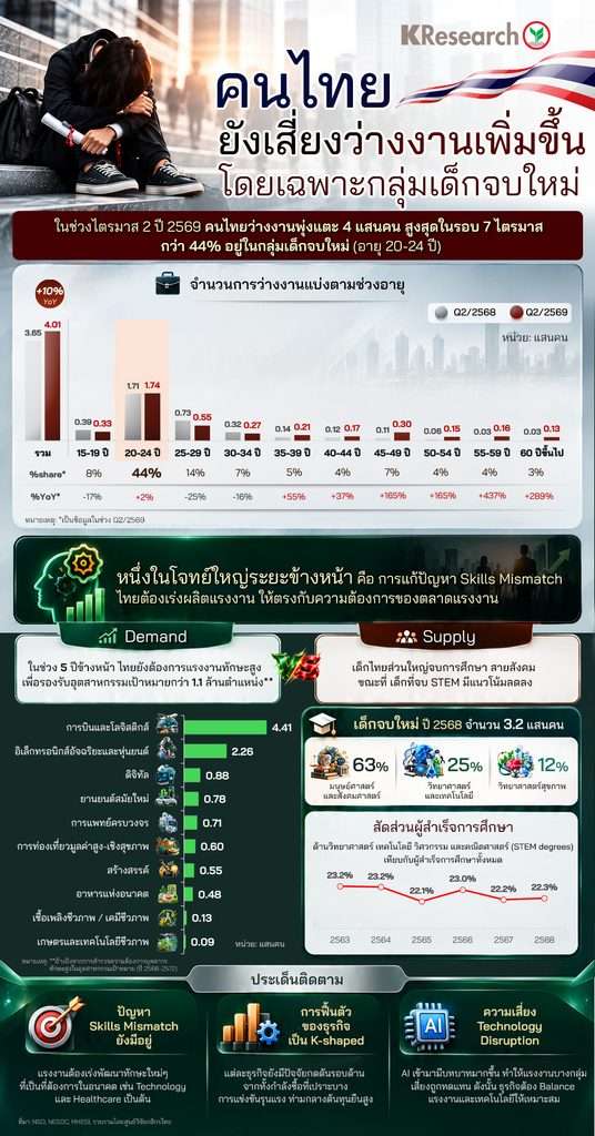 ว่างงาน